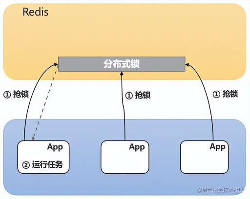 Java任務管理工具,蘋果手機跑分用什么程序