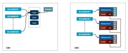 java后端路由是什么,路由器刷不死后臺有什么用