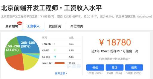 java前端開發工資多少,想轉行做前端開發