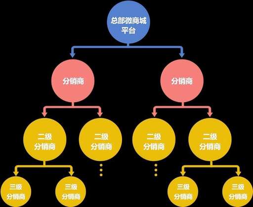 二級(jí)分銷系統(tǒng)java下載,中通快遞國際件是什么意思