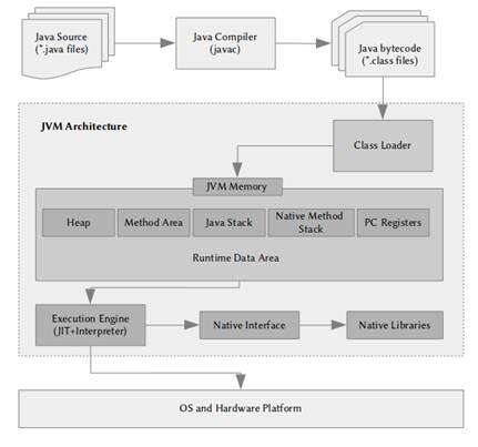 java虛擬機到底是什么,虛擬機是手機嗎