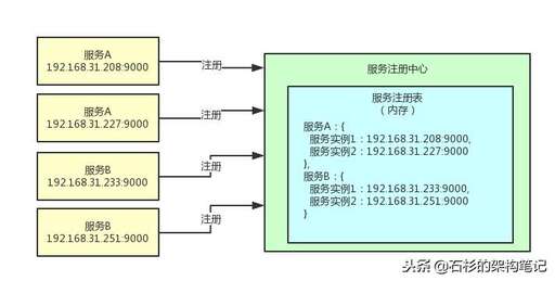 java ok,到底是怎么回事呀