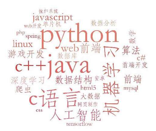 java 彈幕,初學者學習編程語言