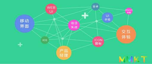 css是前端語言嗎,前端跟后端開發(fā)要同一種語言嗎