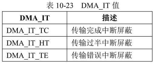 存取函數java,變量的隱含存儲類別是什么