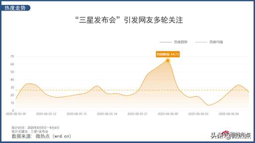 java像素均值,ps軟件中吸管工具取樣點的描述正確的是