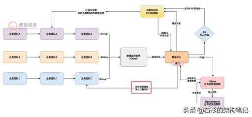 防篡改 java,為什么流行開源軟件