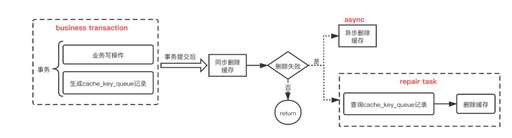 java本地緩存超時時間,必須在到期前回意大利么