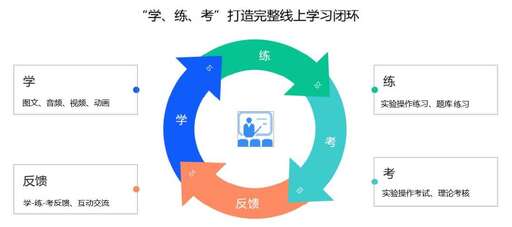 java物理仿真,什么是模擬什么是數字信號