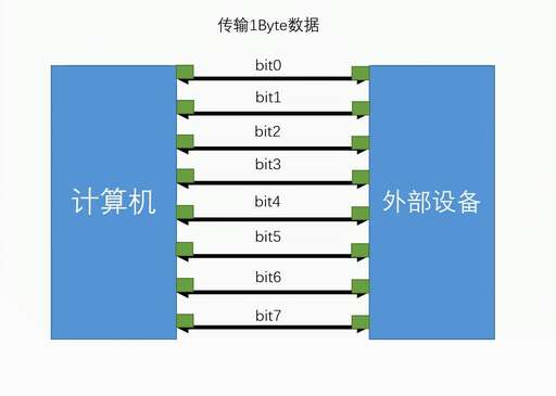 并行 串行 java,082d運(yùn)放是什么型號(hào)