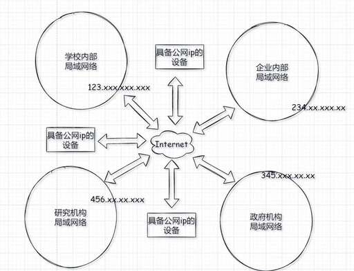 nat穿透 java,移動nat類型怎么改