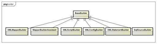 java動(dòng)態(tài)sql,sql體系結(jié)構(gòu)分為哪4種