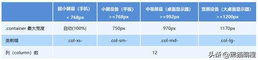 css3柵格系統(tǒng),柵格網(wǎng)結(jié)構(gòu)