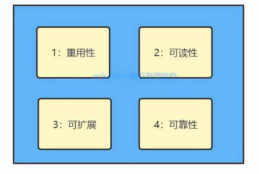 java內聚性,對程序員來說學歷重要嗎