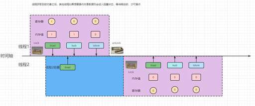 信息安全技術學java么,信息與計算科學專業課主要學什么