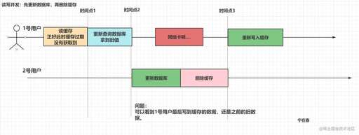 手機版java卡頓怎么辦,為什么我的每一臺安卓手機用久了都會變卡