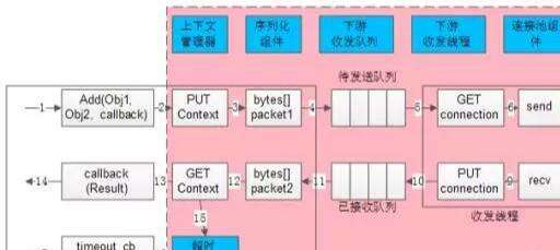 java中異步回調(diào),promiss是什么意思