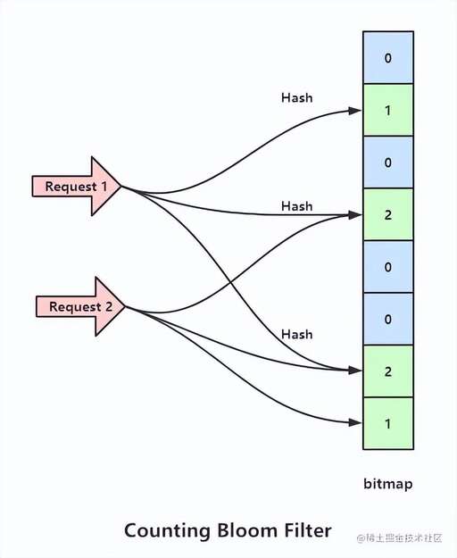 java給數組隨機排序,如何利用EXECL生成正態分布隨機數