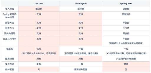 java不存在或,ServletNotFo