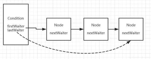 構造鏈表的代碼Java,c語言鏈表中什么是頭指針的數據類型