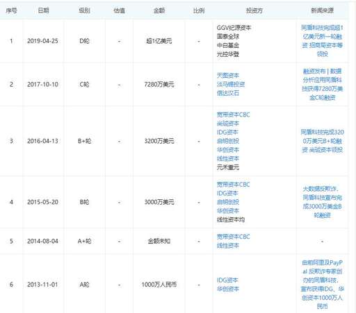 java爬蟲抓取天眼查,這種網站APP的詳細數據來源是哪里