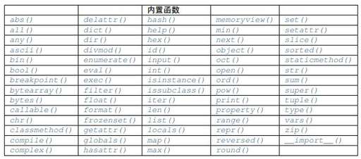 java內(nèi)置函數(shù)使用舉例,sql內(nèi)置函數(shù)怎么定義