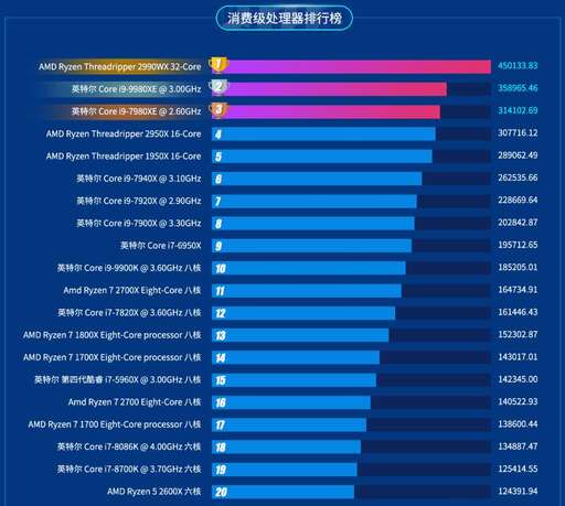 java代碼處理線程個數,多少核多少線程什么意思