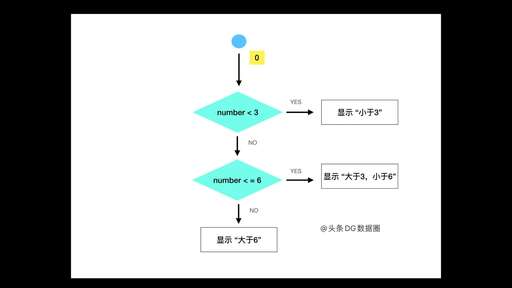 java調用c程序原理,在matlab里怎樣調用數據