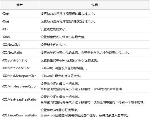 java內存上去下不來,手機插了內存卡還是顯示內存不夠