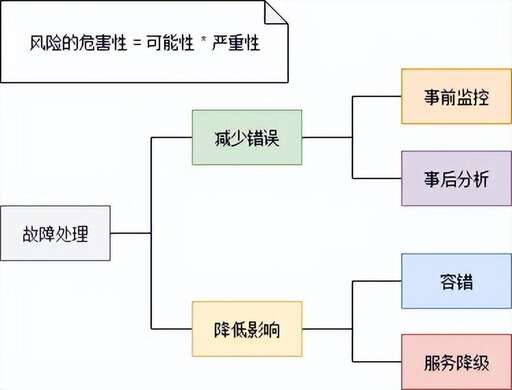 java單體應用架構模式,helm使用教程