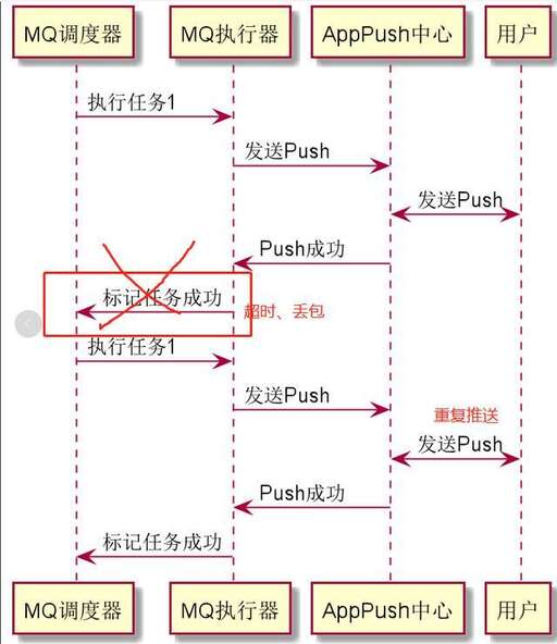 java消息隊列簡單面試,小學體育教資面試全流程