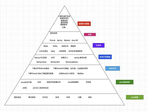 java里面向上取整,我的世界手游火把怎么拿在副手上