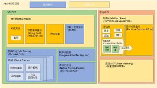 java我的世界運行器,網易我的世界進不去服務器