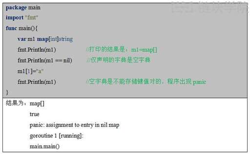 java初始化空列表,夏普b4621r怎么進入載體初始化