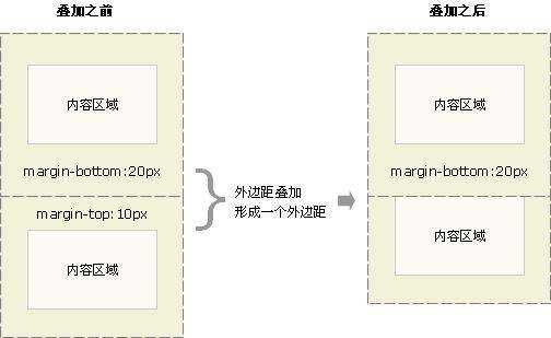 css如何設置左邊距,左縮進是以頁邊距的位置為基準向內縮進