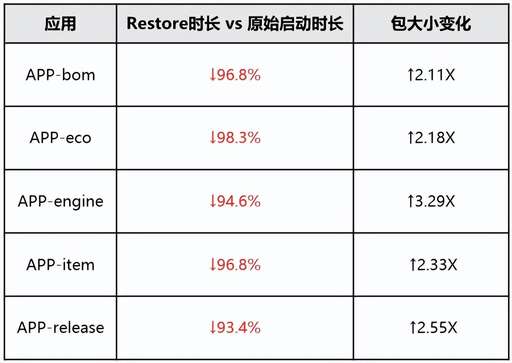 java類初始化耗時,7輪胎氣壓燈亮怎么消