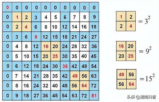 矩陣對角線求和java,8這九個數字填入右圖的九宮格中把每行每列以及每條對角線上的