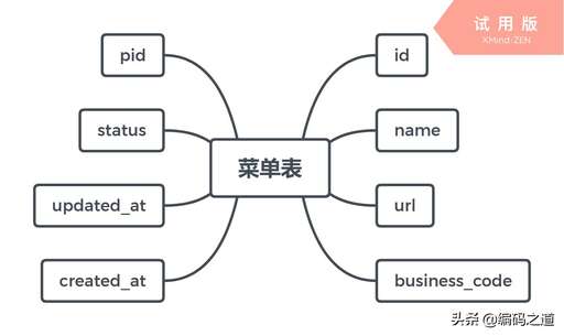 java獲取父類的字段,亞馬遜90057上傳錯誤怎么改