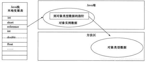 學java要學指針嗎,找實習要試試java的崗位嗎