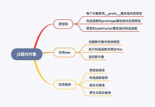 java實例化父類對象,咸陽出過哪些名人