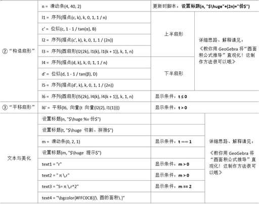 java代碼算圓的面積,已知正方形的面積是10cm