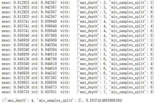 java決策樹算法實例,創造決策樹的基本原則