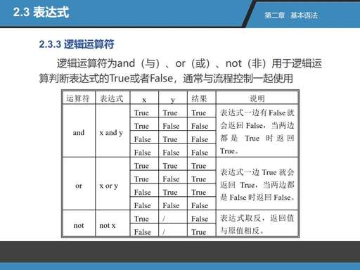 邏輯運算符java,二進制能不能用來表示和進行邏輯運算