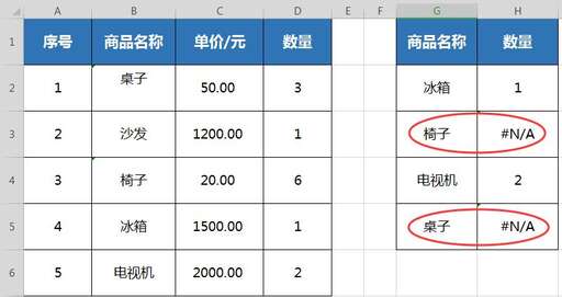 java編譯出現(xiàn)空字符,excel快速去掉中間空白字符