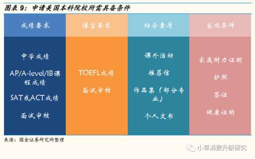 國(guó)金證券java面試外包,我女兒今年考大學(xué)