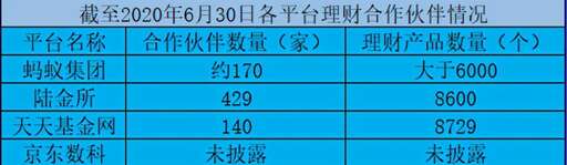 平安壹賬通java框架,銀行系和互聯網系金融科技公司的優劣勢有哪些