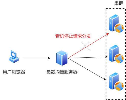 java后端如何做心跳,醫療產業跟移動互聯網相結合