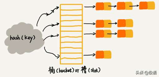 java鏈表插入復雜度,公共基礎知識部分考什么