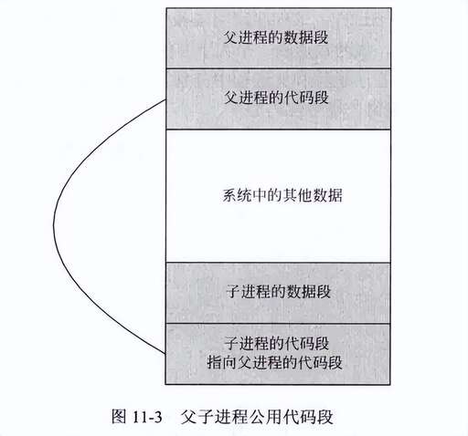 java使用父類的變量,如何在父窗體中給子窗體的變量賦值