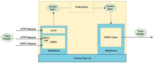 java運行時lib依賴,linux下qt如何把依賴庫放進可執行文件中